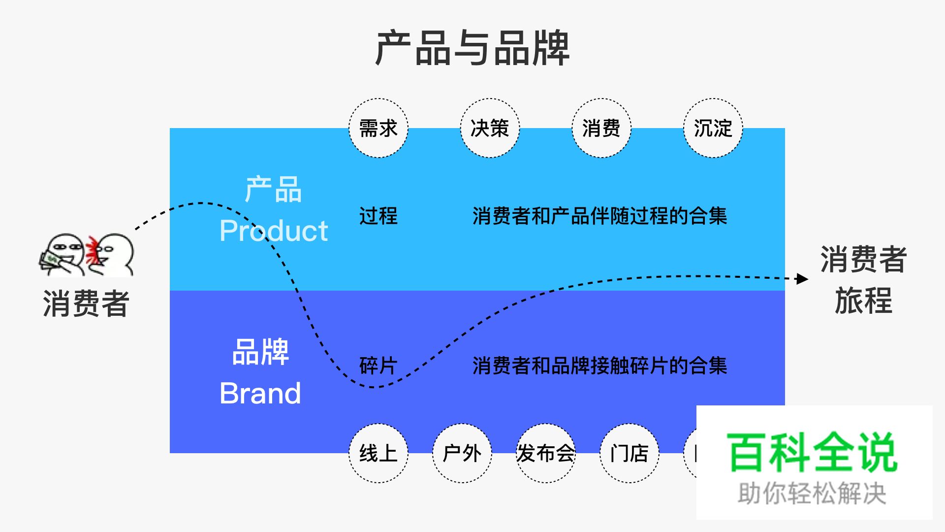 品牌碎片化—如何吸引消费者并融入生活中