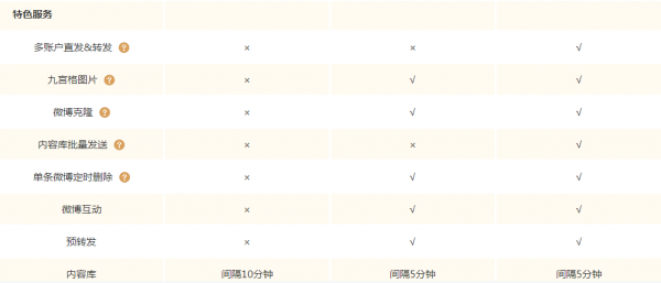 皮皮时光机要用会员吗?