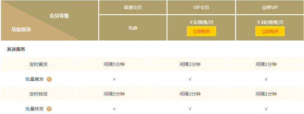 皮皮时光机要用会员吗?