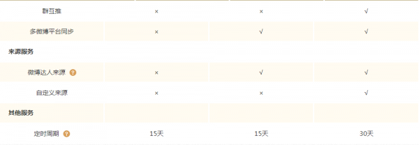 皮皮时光机要用会员吗?