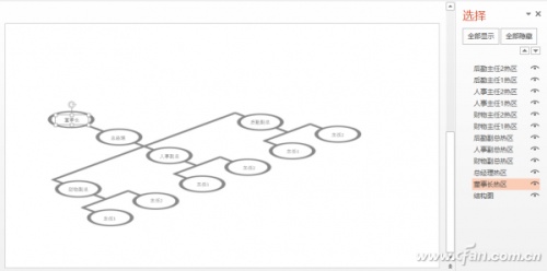 PPT2016多维组织结构图如何制作