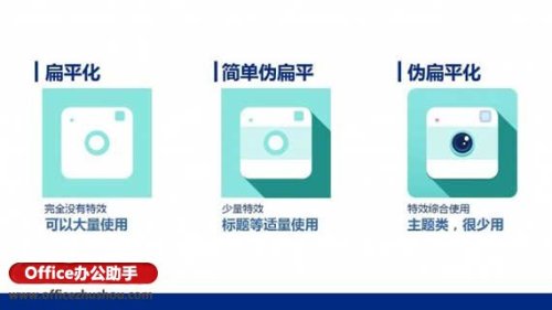 PPT怎么打造完美扁平化风格