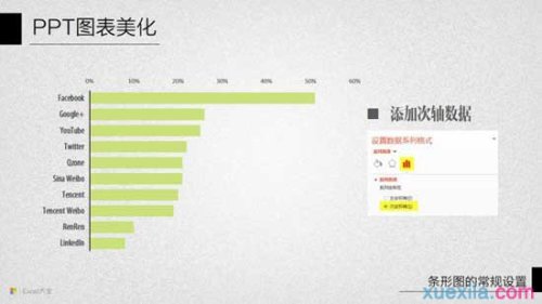 ppt怎样设置条形图