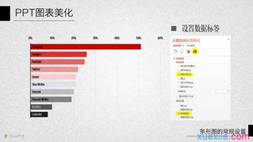 ppt怎样设置条形图
