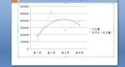 ppt2007中如何编辑分析图表