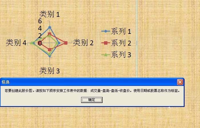 PPT特殊图表工具怎么使用?
