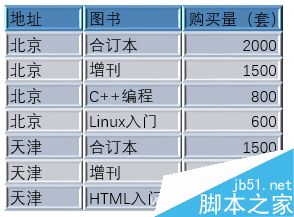 PPT将2维平面的表格打造3D立体效果