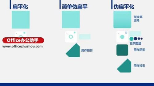 PPT怎么打造完美扁平化风格