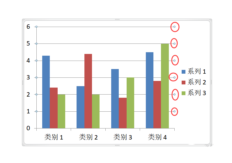 PPT柱状图网格线怎么添加或删除?