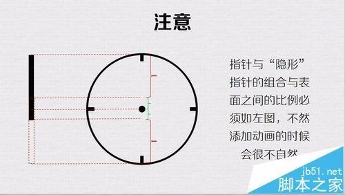 PPT怎么制作一个时钟的动画效果?