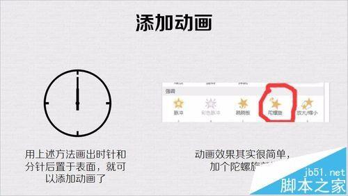 PPT怎么制作一个时钟的动画效果?