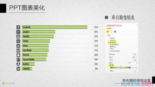 ppt怎样设置条形图