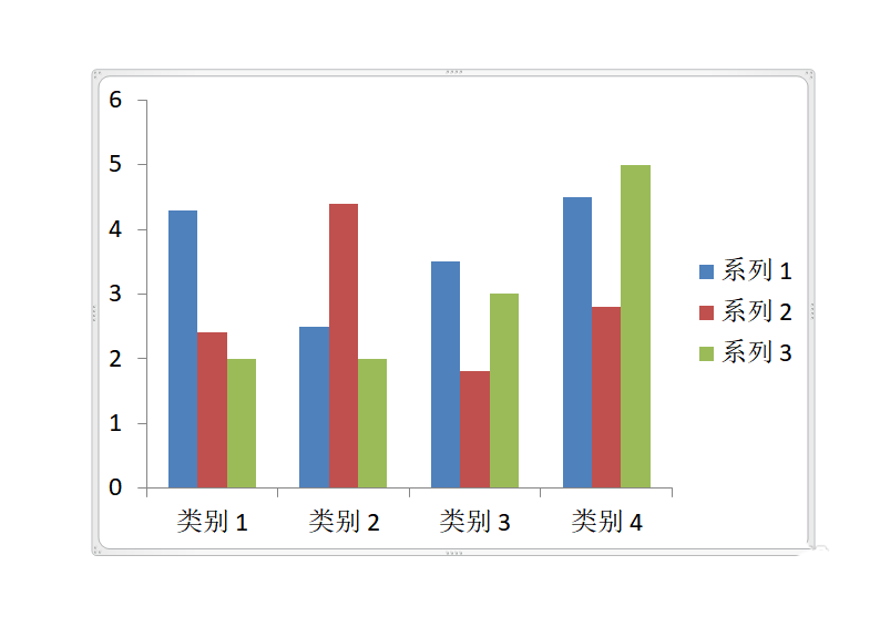 PPT柱状图网格线怎么添加或删除?