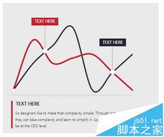 PPT中怎么绘制曲线折线图?