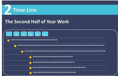 ppt时间轴怎么制作