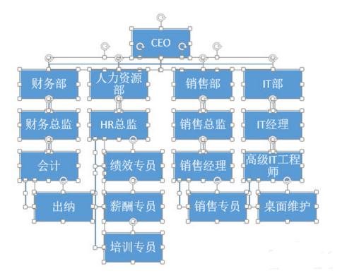 PPT怎么插入组织结构图