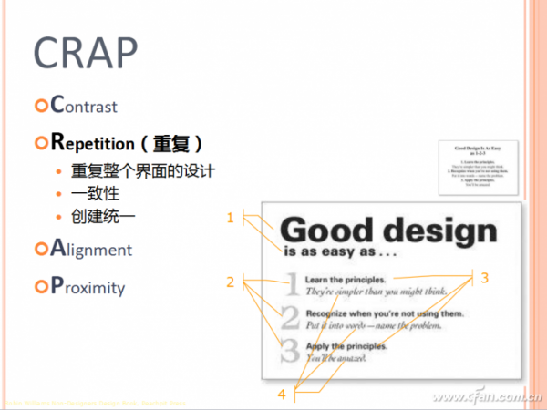 PPT排版CRAP是什么