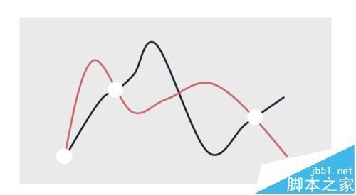 PPT中怎么绘制曲线折线图?