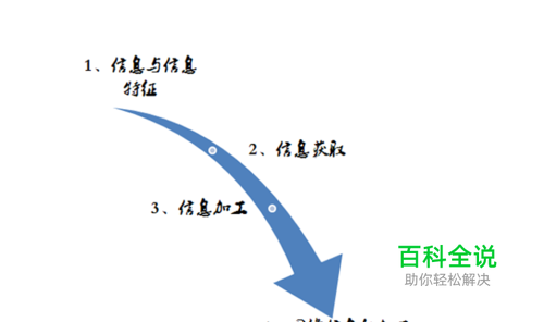 ppt中如何制作smartart图形