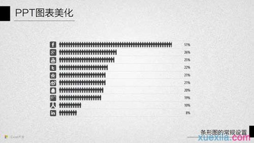 ppt怎样设置条形图