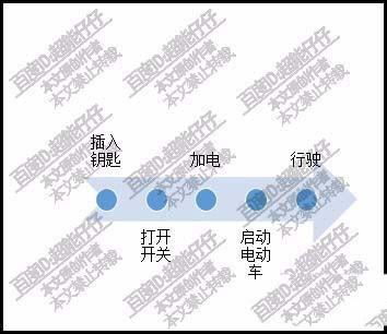 ppt输入的文字怎么变成流程图?