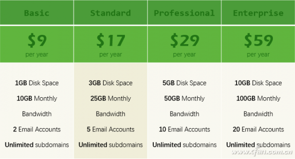 PPT技巧:PPT2016如何创建独特效果