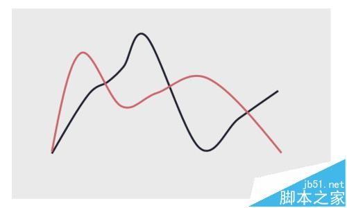 PPT中怎么绘制曲线折线图?