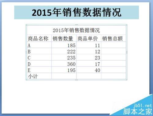 PPT怎么出入Excel电子表格?ppt插入excel表格形式数据的教程