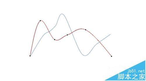 PPT中怎么绘制曲线折线图?