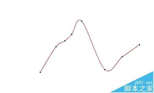 PPT中怎么绘制曲线折线图?