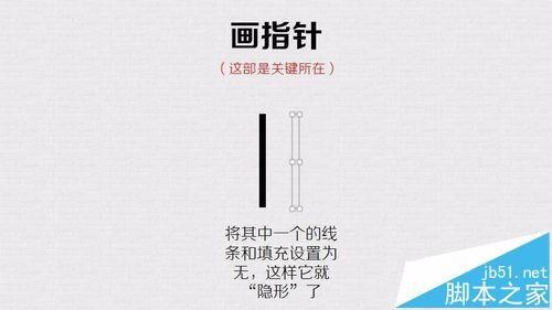 PPT怎么制作一个时钟的动画效果?