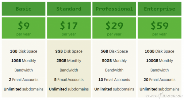 PPT技巧:PPT2016如何创建独特效果