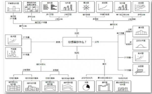 PPT图表制作思维指南是什么?