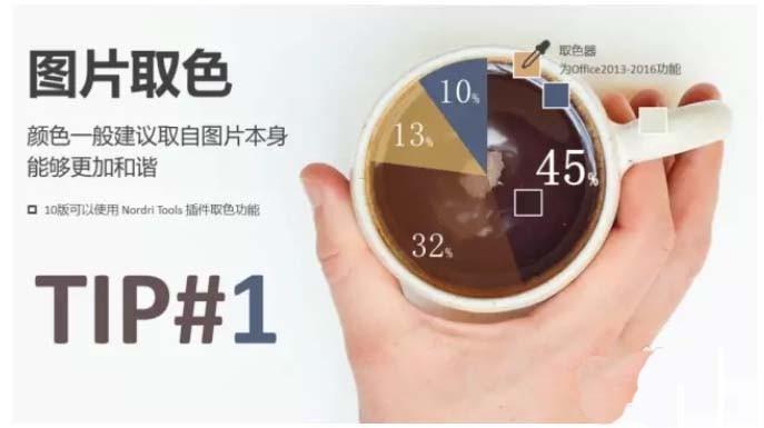 PPT怎么合成创意的饼形图? ppt创意饼图的设计方法