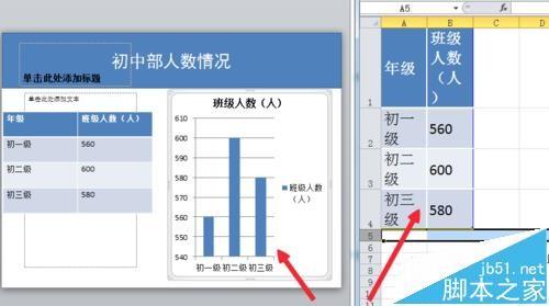 ppt怎么根据表格中的数据插入柱形图?