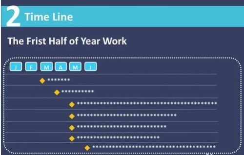 ppt时间轴怎么制作