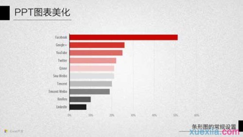 ppt怎样设置条形图