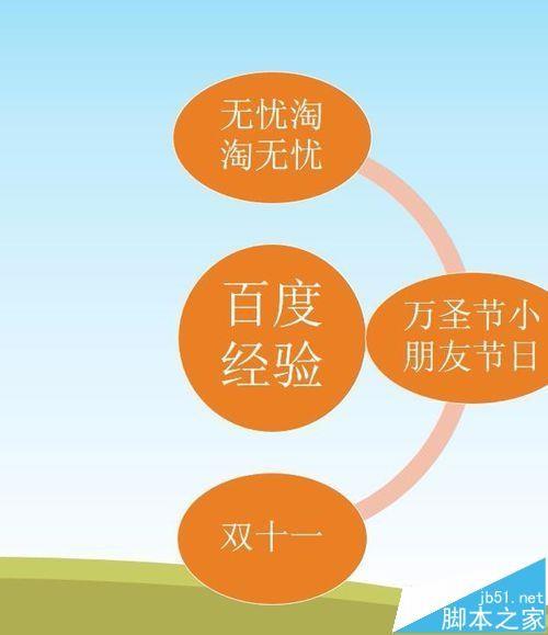 ppt中怎么设置SmartArt组合图形或文字逐个显示?