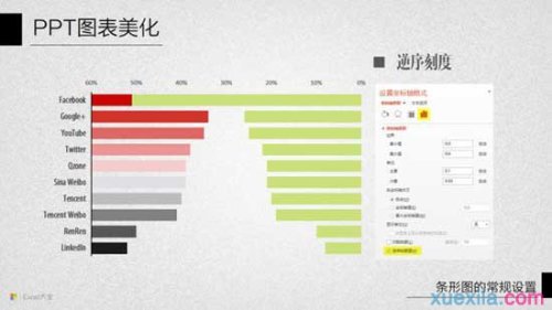 ppt怎样设置条形图