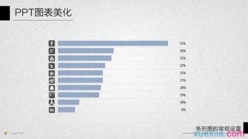 ppt怎样设置条形图