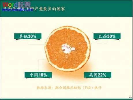 PPT设计之数据图形化
