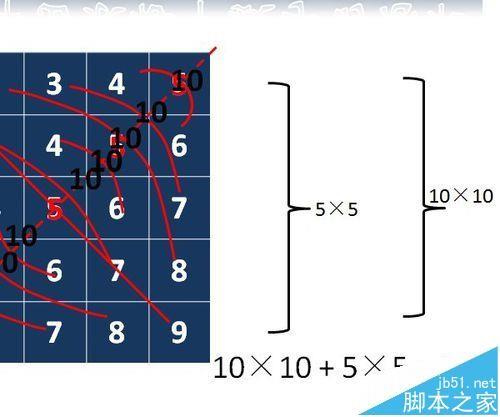 PPT怎么制作利用对称轴计算的课件?