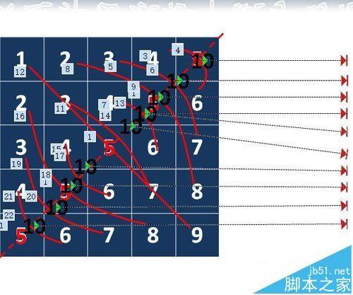 PPT怎么制作利用对称轴计算的课件?