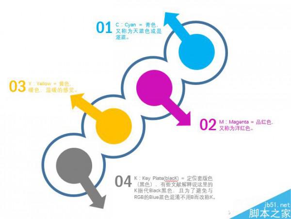 PPT合并形状功能如何制作七巧板图形