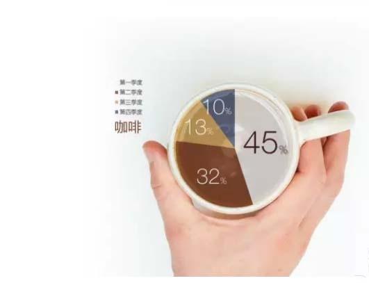 PPT怎么合成创意的饼形图? ppt创意饼图的设计方法