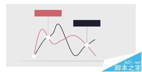 PPT中怎么绘制曲线折线图?
