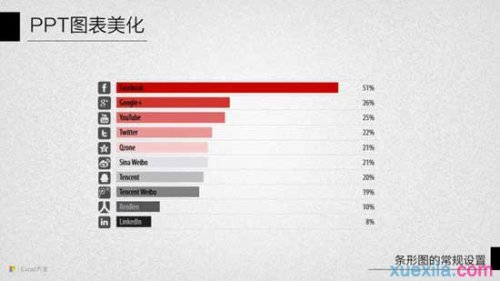 ppt怎样设置条形图
