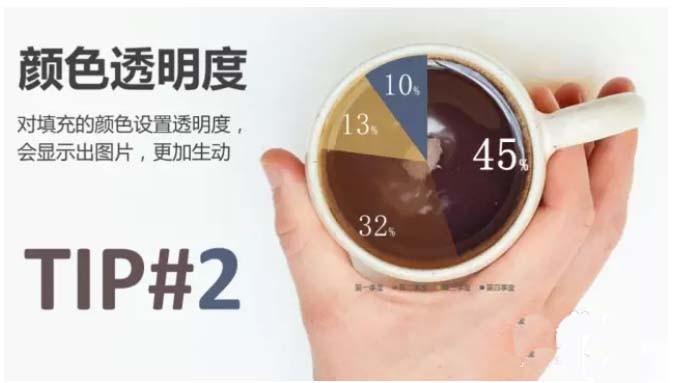 PPT怎么合成创意的饼形图? ppt创意饼图的设计方法