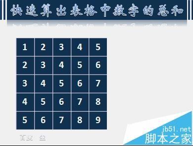 PPT怎么制作利用对称轴计算的课件?