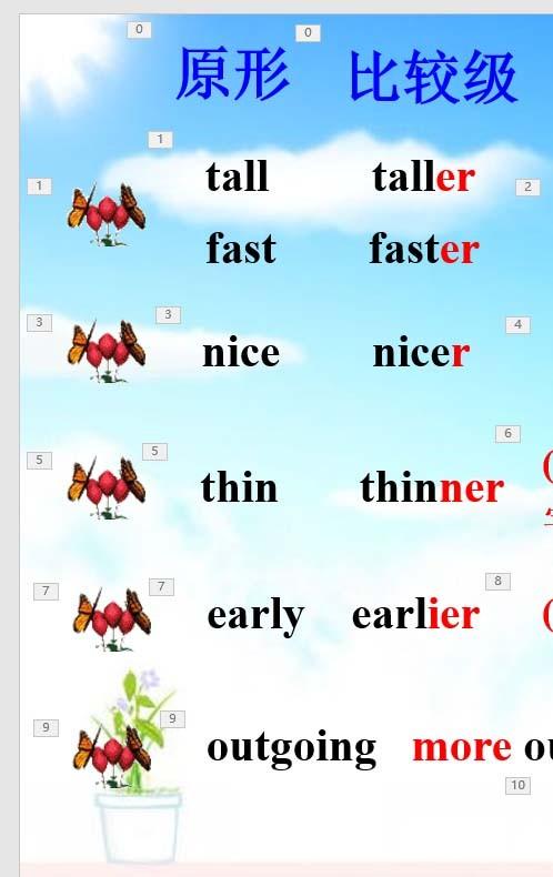ppt幻灯片怎么调整播放顺序? ppt设置动画顺序的教程